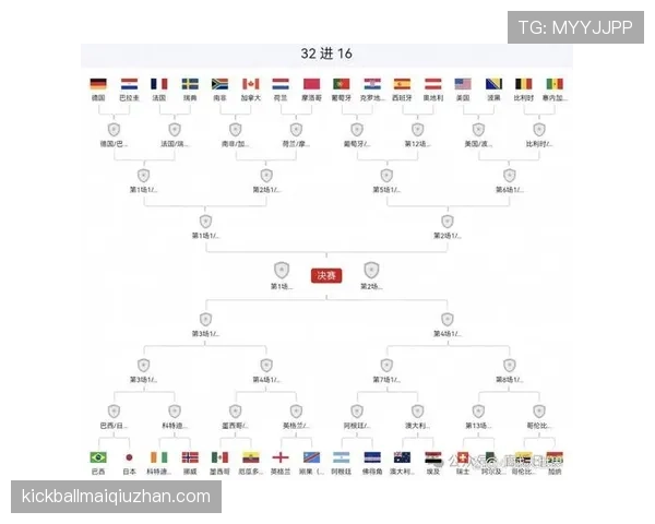 2026世界杯6月29日赛程回顾：淘汰赛焦点比赛汇总